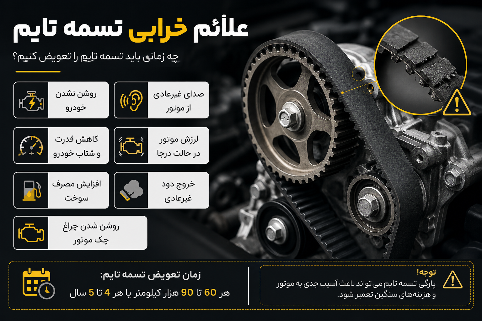 علائم خرابی تسمه تایم؛ چه زمانی باید آن را تعویض کنیم؟